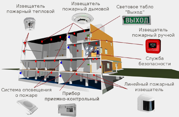Системы пожарной безопасности